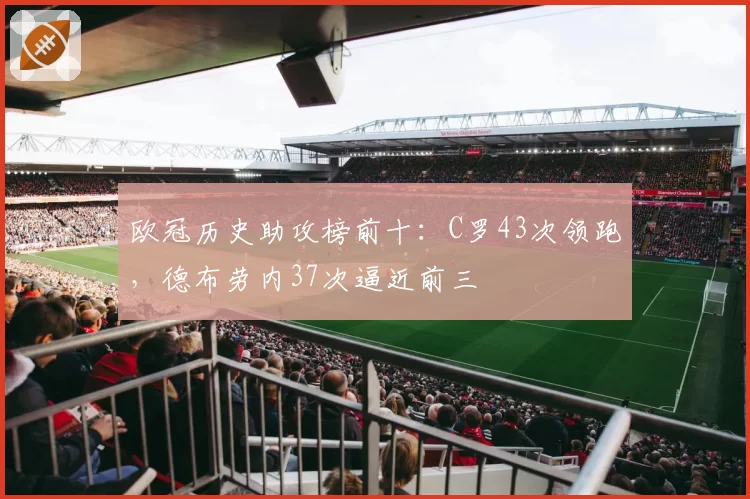 欧冠历史助攻榜前十:C罗43次领跑,德布劳内37次逼近前三