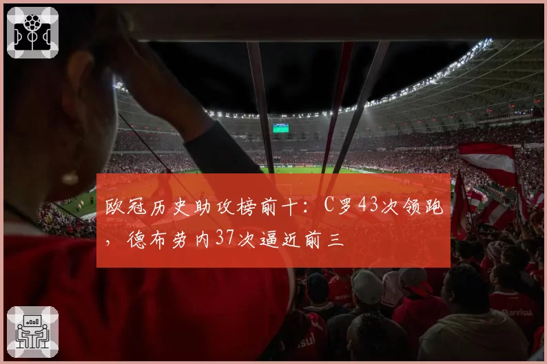 欧冠历史助攻榜前十：C罗43次领跑，德布劳内37次逼近前三